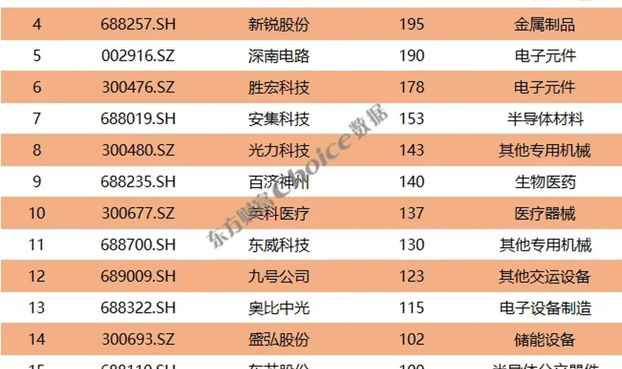 超200家机构调研这3公司 插图